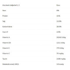Pro Plan Kısırlaştırılmış Somonlu Kedi Maması 1,5 Kg