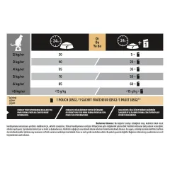 Pro Plan Adult Tavuklu Yetişkin Kedi Maması 3 Kg