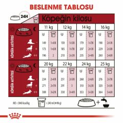 Royal Canin Medium Orta Irk Yetişkin Köpek Maması 15 Kg