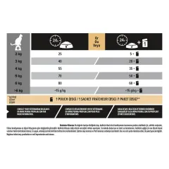 Pro Plan Adult Delicate Kuzulu Yetişkin Kedi Maması 10 Kg