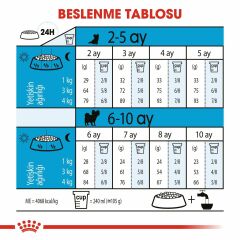 Royal Canin X-Small Küçük Irk Yavru Köpek Maması 1,5 Kg