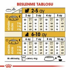 Royal Canin Yorkshire Terrier Junior Yavru Köpek Maması 1,5 Kg