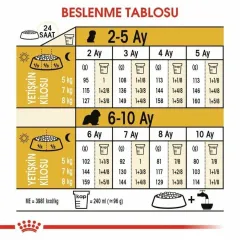 Royal Canin Cavalier King Charles Yavru Köpek Maması 1,5 Kg