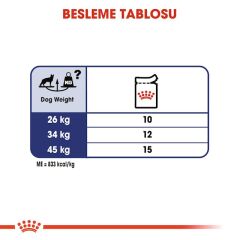 Royal Canin Maxi Adult Köpek Yaş Maması 10X140 Gr