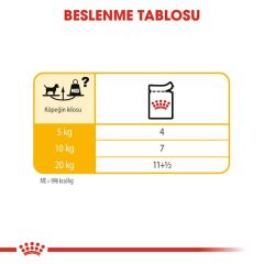 Royal Canin Dermacomfort Loaft Yaş Köpek Maması 12X85 Gr