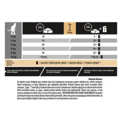 Pro Plan Elegant Somon Balıklı Yetişkin Kedi Maması 1,5 Kg