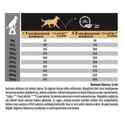 Pro Plan Adult Senstive Somonlu Yetişkin Köpek Maması 14 kg