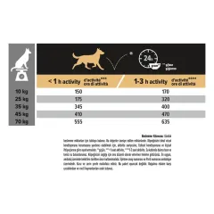 Proplan İleri Yaştaki Hassas Deriye Sahip Köpekler İçin Somonlu Mama 14 Kg